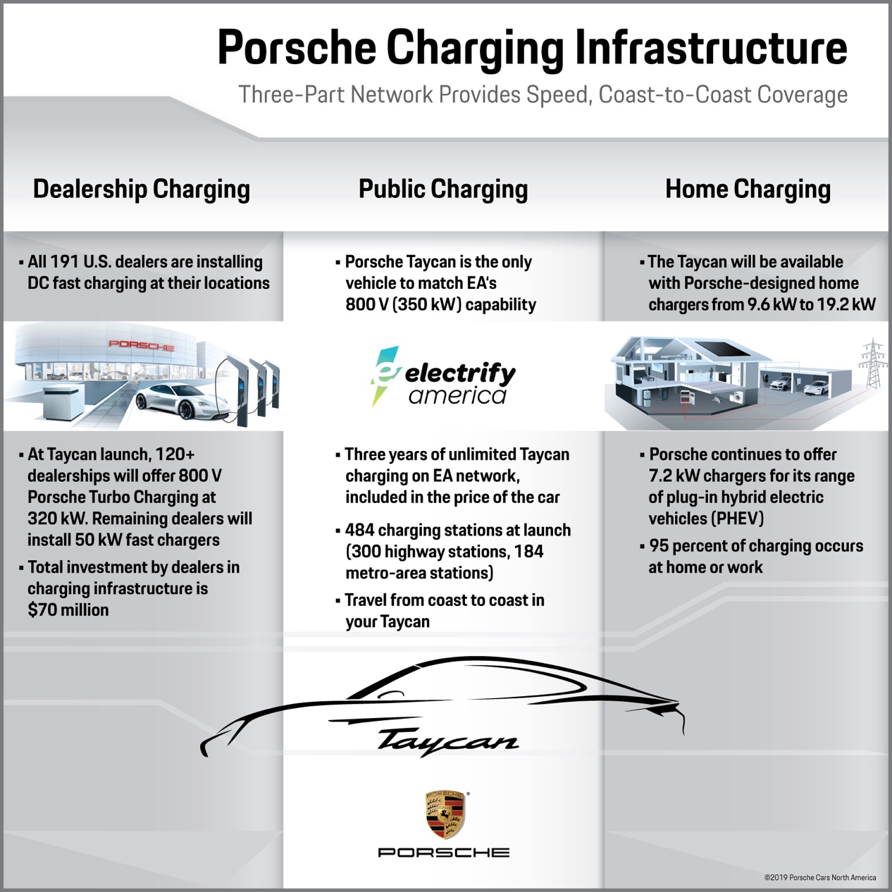 https://cdn.teslarati.com/wp-content/uploads/2019/01/Porsche-charging-infographic.jpg