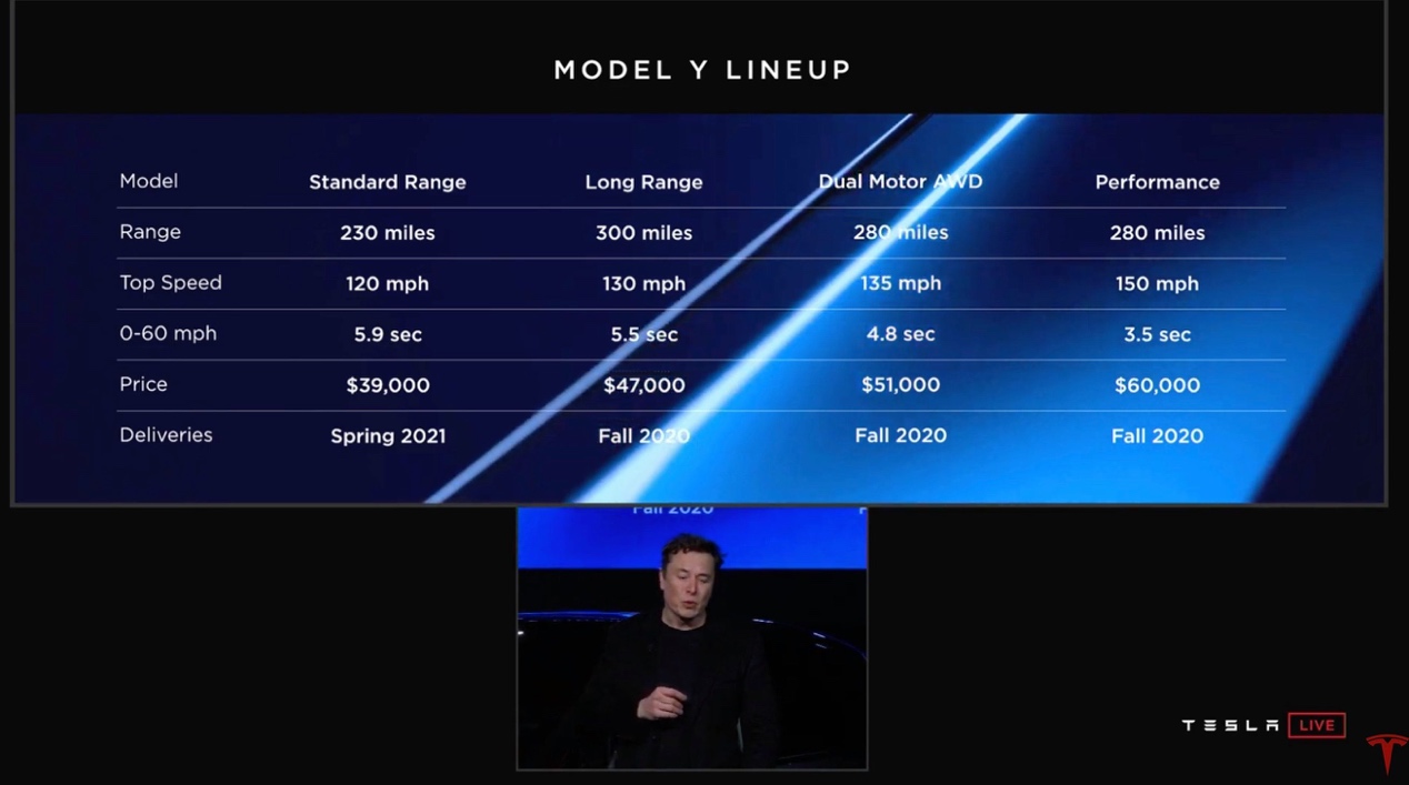 https://electrek.co/wp-content/uploads/sites/3/2019/03/tesla-march-event-28.jpg?quality=82&strip=all