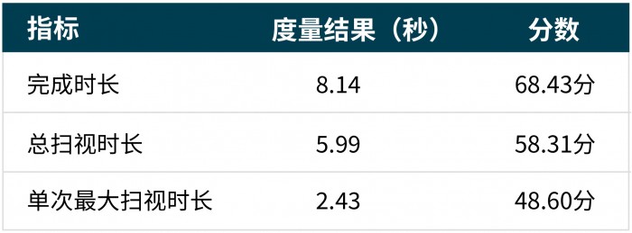中控分数