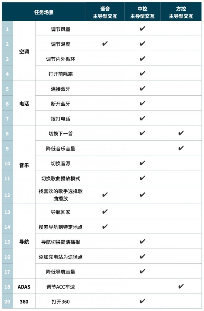任务列表