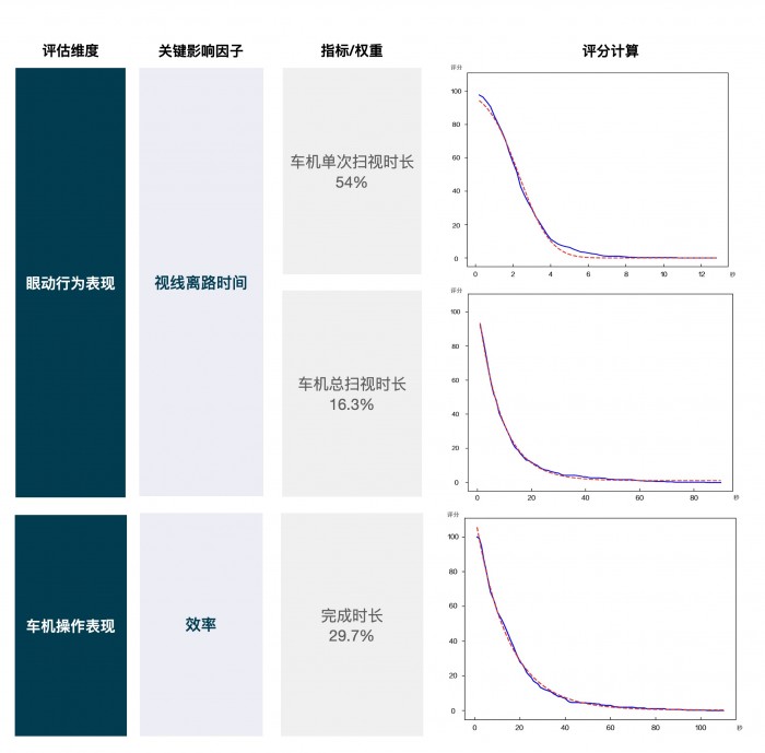 测评框架