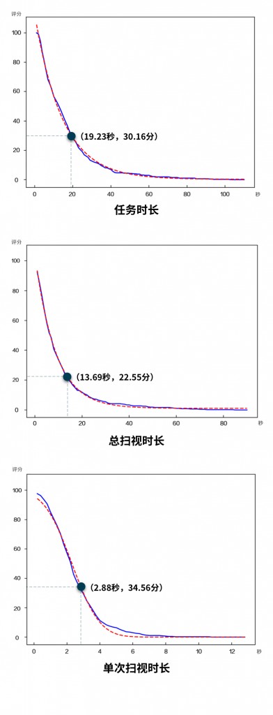 用中控再次连接蓝牙