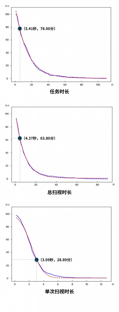 用中控降低导航音量