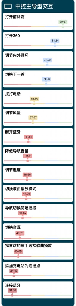 荣威中控分数