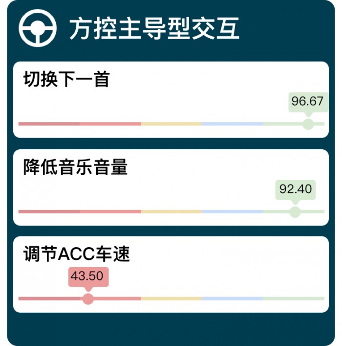 荣威方控分数