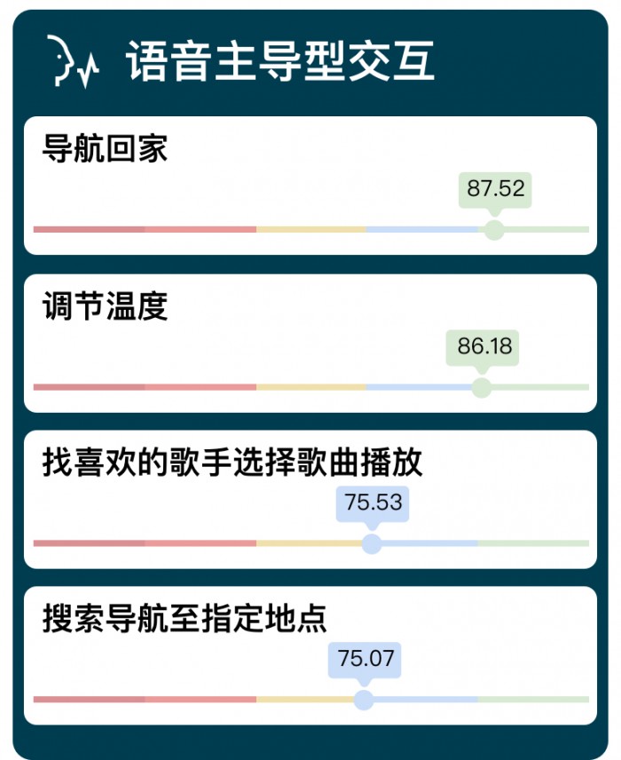 荣威语音分数