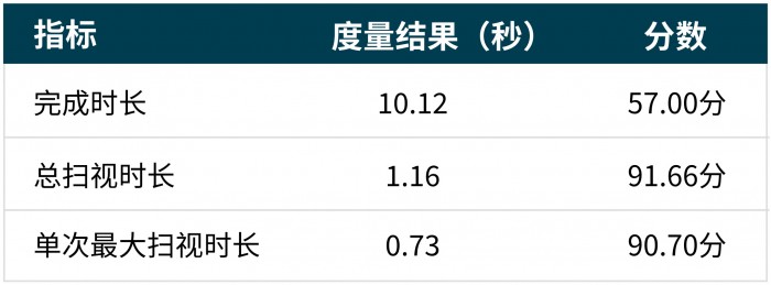 语音分数