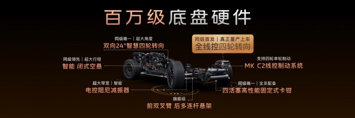 4、智己LS8全满贯百万级底盘硬件