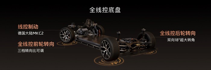 11、全新一代智己L6全系标配全线控底盘