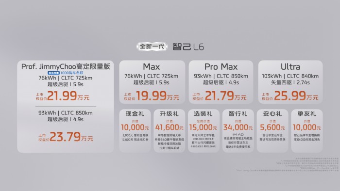 1、全新一代智己L6上市权益价19.99万元起